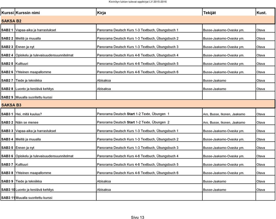 Otava SAB2 3 Ennen ja nyt Panorama Deutsch Kurs 1-3 Textbuch, Übungsbuch 3 Busse-Jaakamo-Ovaska ym.