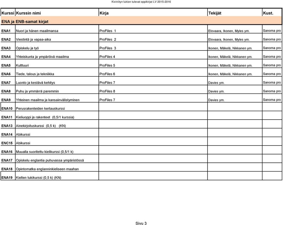 Sanoma pro ENA5 Kulttuuri ProFiles 5 Ikonen, Mäkelä, Nikkanen ym. Sanoma pro ENA6 Tiede, talous ja tekniikka ProFiles 6 Ikonen, Mäkelä, Nikkanen ym.