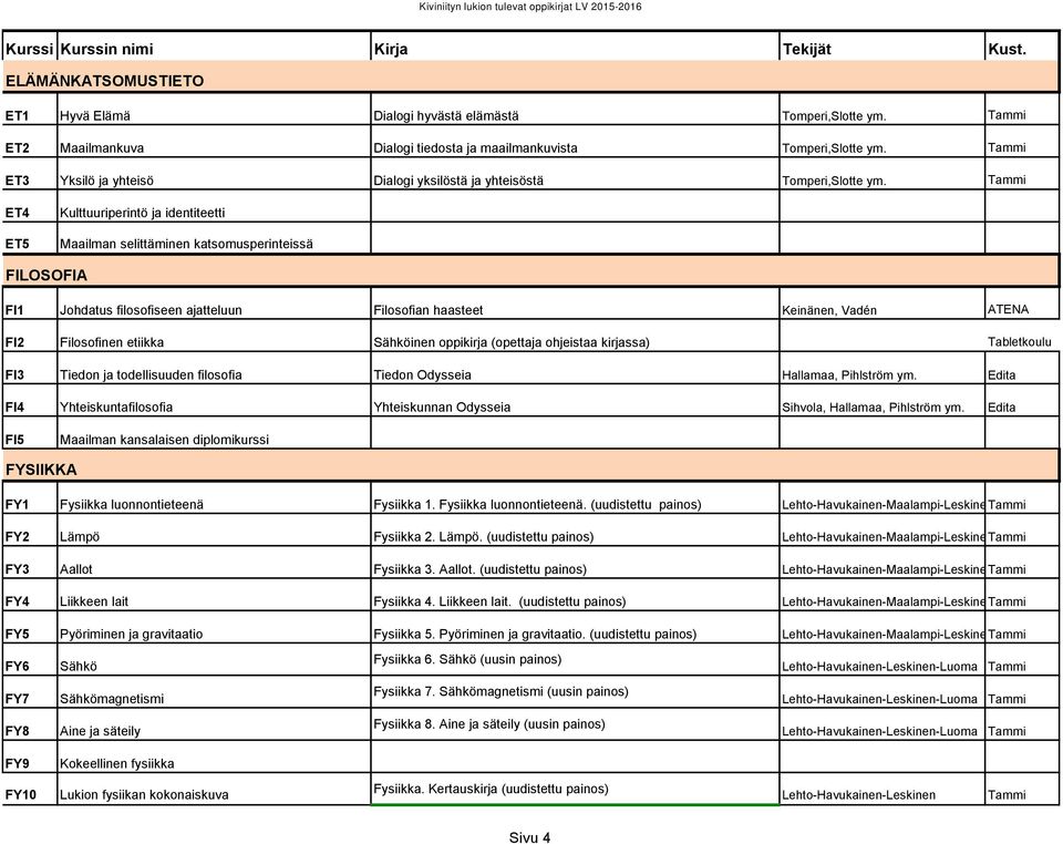Tammi ET4 ET5 Kulttuuriperintö ja identiteetti Maailman selittäminen katsomusperinteissä FILOSOFIA FI1 Johdatus filosofiseen ajatteluun Filosofian haasteet Keinänen, Vadén ATENA FI2 Filosofinen