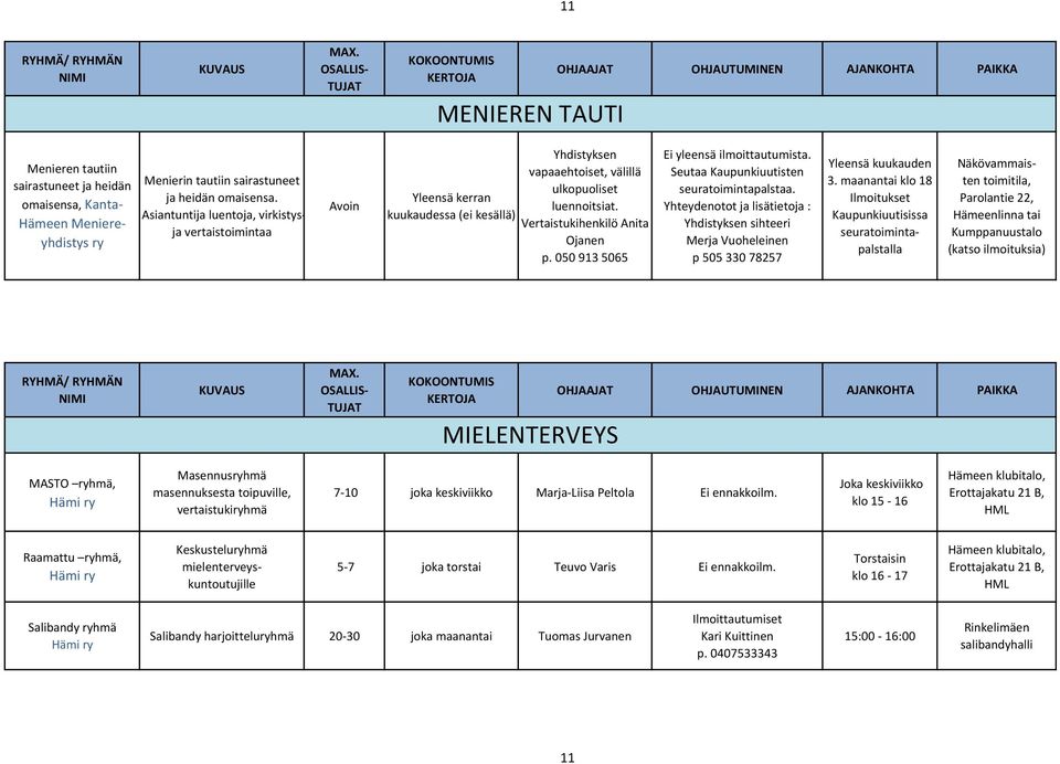 050 913 5065 Ei yleensä ilmoittautumista. Seutaa Kaupunkiuutisten seuratoimintapalstaa. Yhteydenotot ja lisätietoja : Yhdistyksen sihteeri Merja Vuoheleinen p 505 330 78257 Yleensä kuukauden 3.