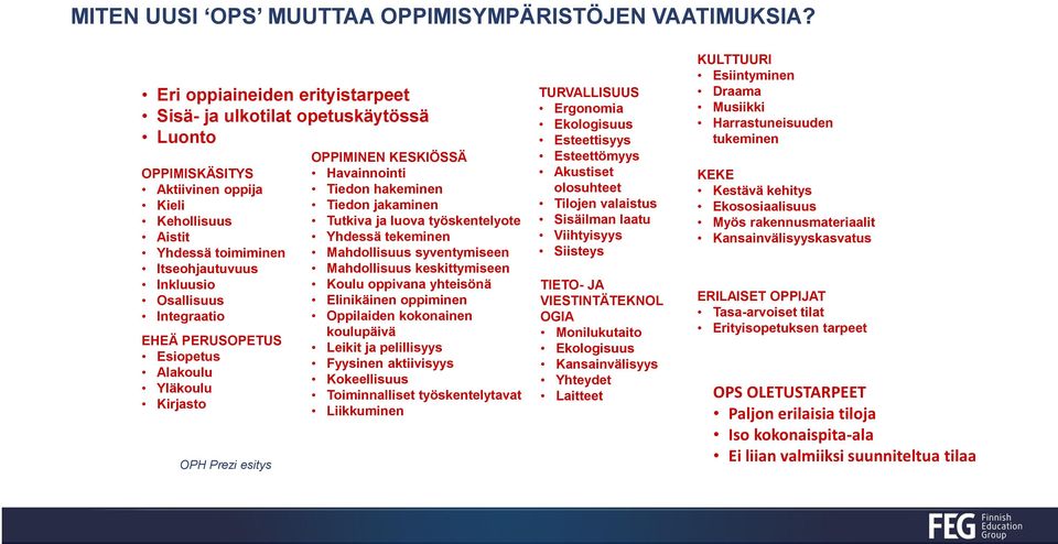 EHEÄ PERUSOPETUS Esiopetus Alakoulu Yläkoulu Kirjasto OPH Prezi esitys OPPIMINEN KESKIÖSSÄ Havainnointi Tiedon hakeminen Tiedon jakaminen Tutkiva ja luova työskentelyote Yhdessä tekeminen