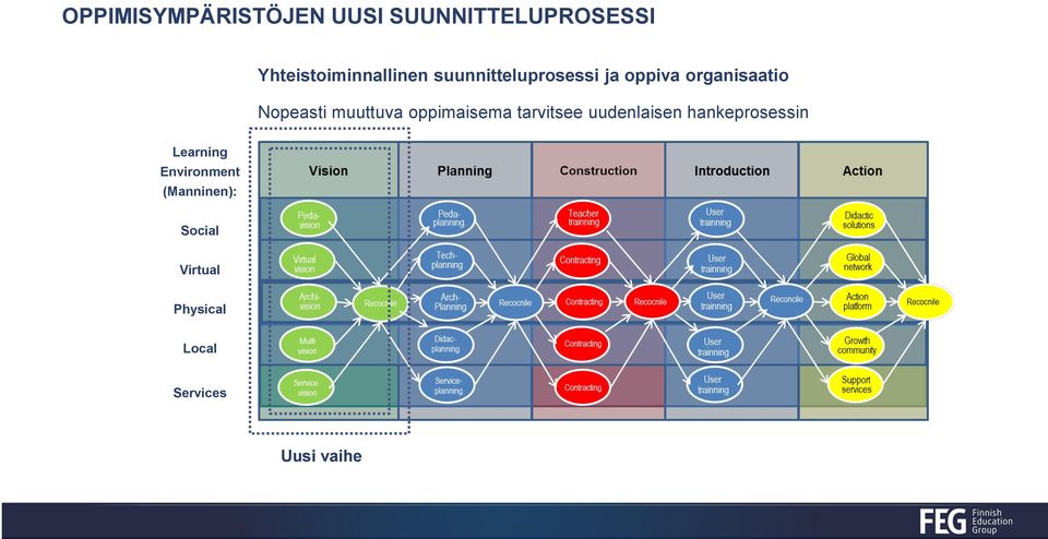 Nopeasti muuttuva oppimaisema tarvitsee uudenlaisen