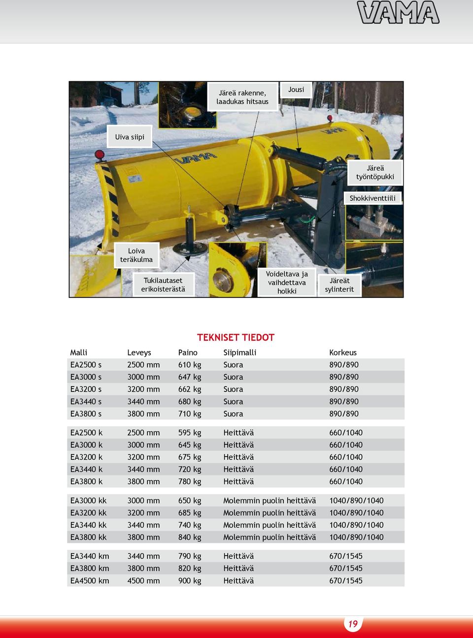 Suora 890/890 EA2500 k 2500 mm 595 kg Heittävä 660/1040 EA3000 k 3000 mm 645 kg Heittävä 660/1040 EA3200 k 3200 mm 675 kg Heittävä 660/1040 EA3440 k 3440 mm 720 kg Heittävä 660/1040 EA3800 k 3800 mm