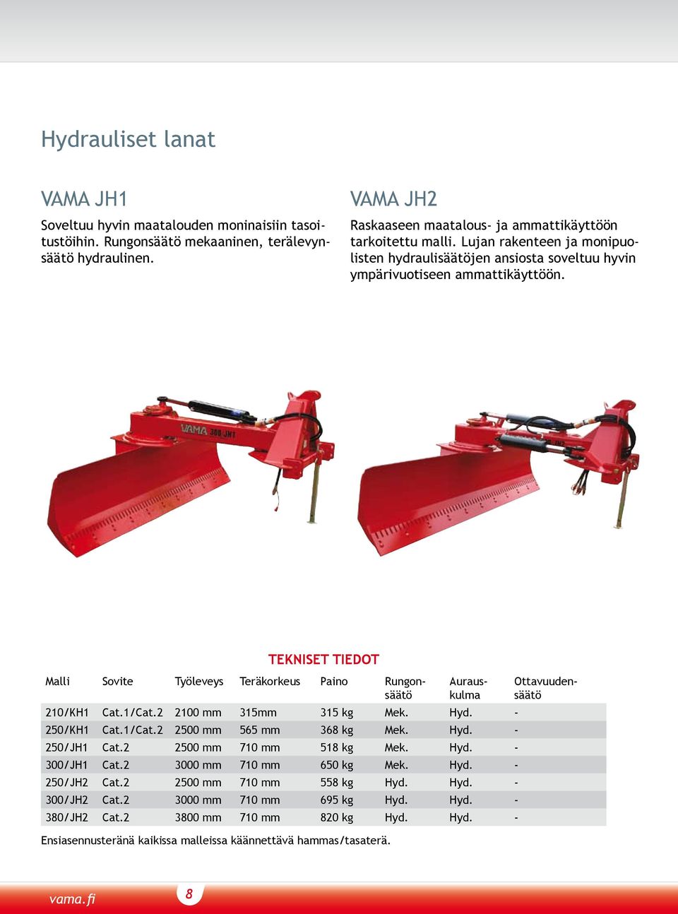 2 2100 mm 315mm 315 kg Mek. Hyd. - 250/KH1 Cat.1/Cat.2 2500 mm 565 mm 368 kg Mek. Hyd. - 250/JH1 Cat.2 2500 mm 710 mm 518 kg Mek. Hyd. - 300/JH1 Cat.2 3000 mm 710 mm 650 kg Mek. Hyd. - 250/JH2 Cat.