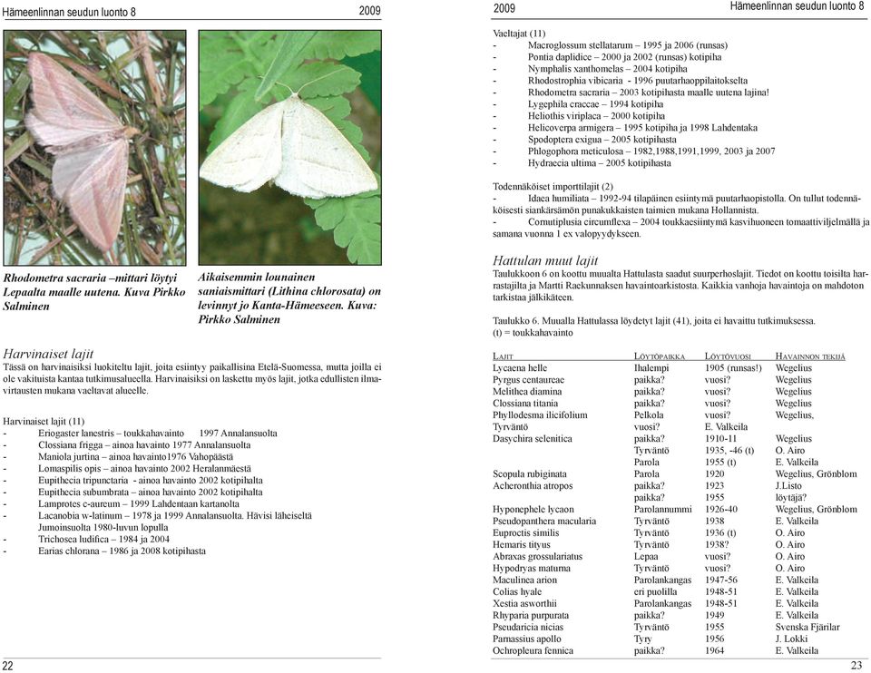 - Lygephila craccae 1994 kotipiha - Heliothis viriplaca 2000 kotipiha - Helicoverpa armigera 1995 kotipiha ja 1998 Lahdentaka - Spodoptera exigua 2005 kotipihasta - Phlogophora meticulosa