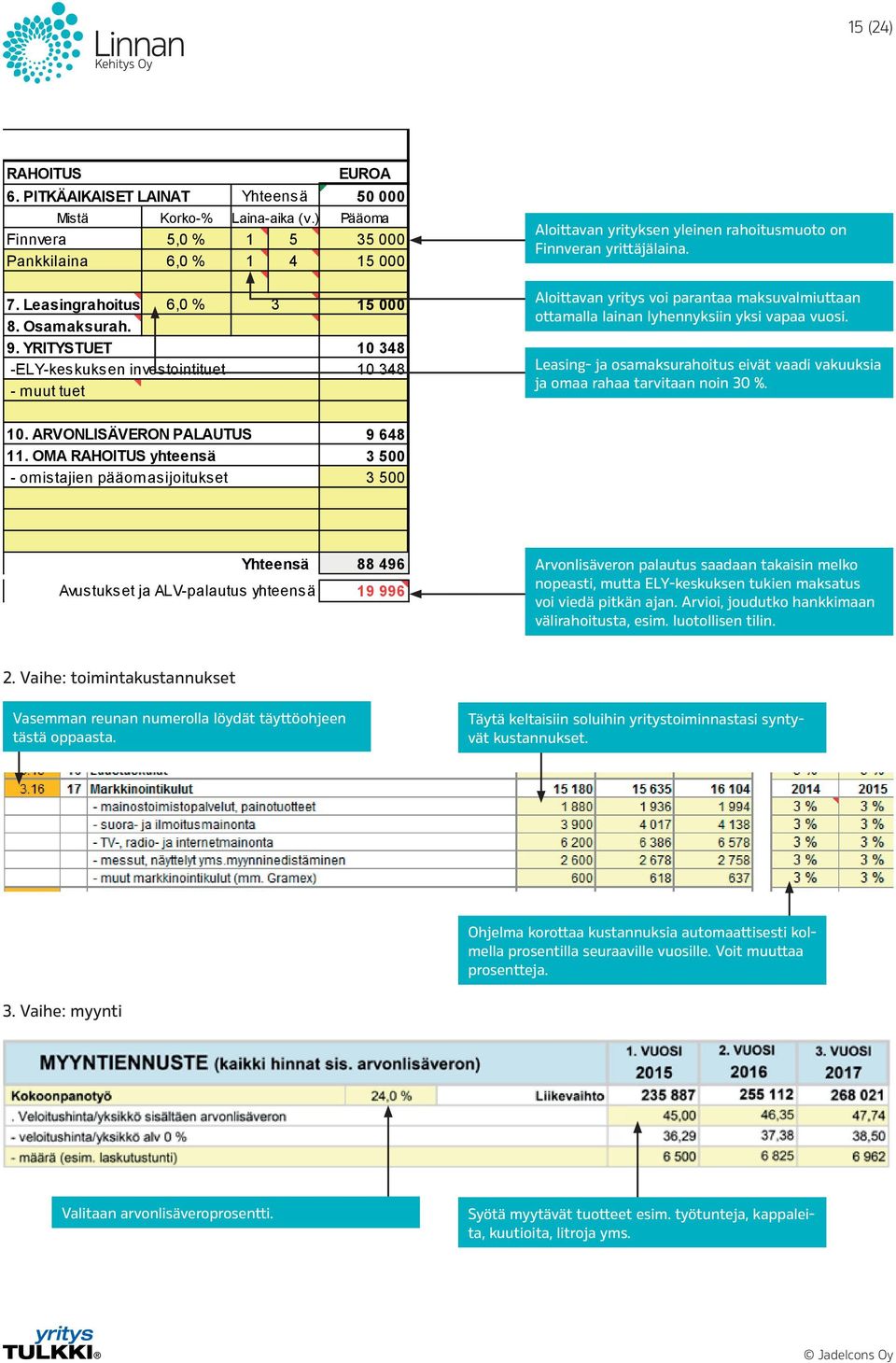 Aloittavan yritys voi parantaa maksuvalmiuttaan ottamalla lainan lyhennyksiin yksi vapaa vuosi. Leasing- ja osamaksurahoitus eivät vaadi vakuuksia ja omaa rahaa tarvitaan noin 30 %. 10.