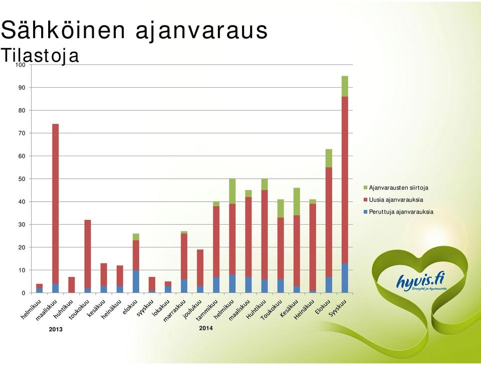 siirtoja Uusia ajanvarauksia