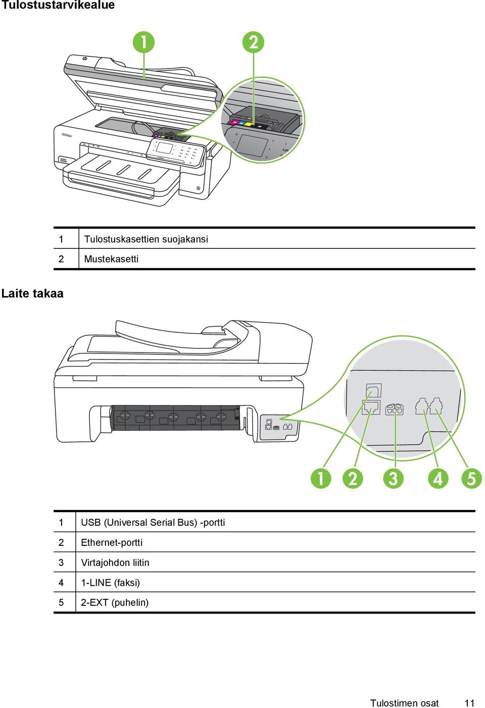 Serial Bus) -portti 2 Ethernet-portti 3 Virtajohdon