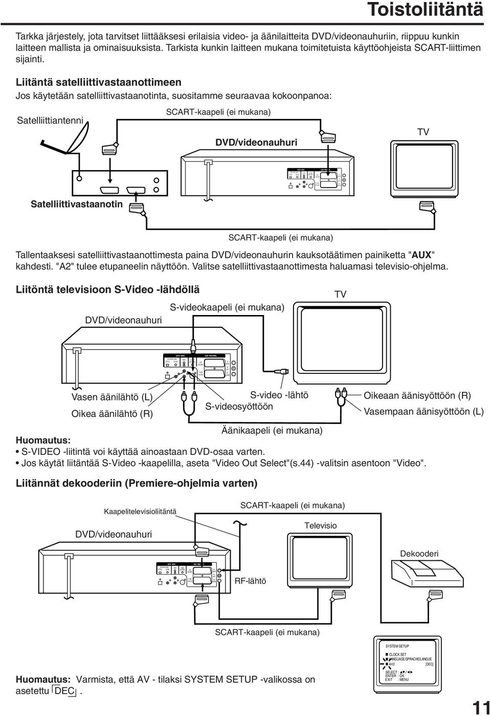 Tarkista kunkin laitteen mukana toimitetuista käyttöohjeista SCART-liittimen sijainti.