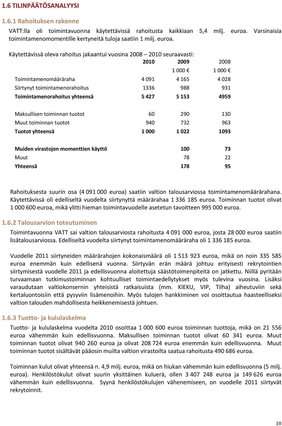 Käytettävissä oleva rahoitus jakaantui vuosina 2008 2010 seuraavasti: 2010 2009 2008 1 000 1 000 Toimintamenomääräraha 4 091 4 165 4 028 Siirtynyt toimintamenorahoitus 1336 988 931