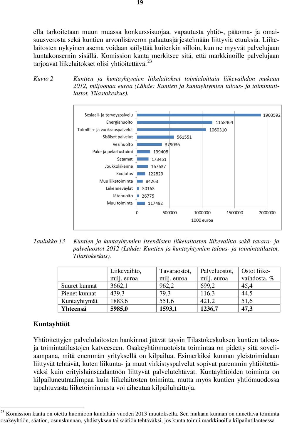 Komission kanta merkitsee sitä, että markkinoille palvelujaan tarjoavat liikelaitokset olisi yhtiöitettävä.