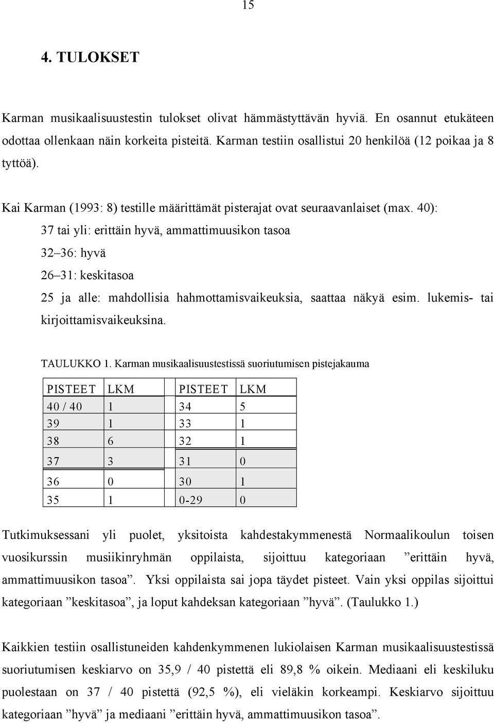 40): 37 tai yli: erittäin hyvä, ammattimuusikon tasoa 32 36: hyvä 26 31: keskitasoa 25 ja alle: mahdollisia hahmottamisvaikeuksia, saattaa näkyä esim. lukemis- tai kirjoittamisvaikeuksina. TAULUKKO 1.