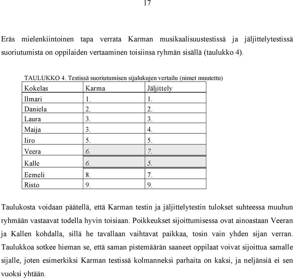 9. Taulukosta voidaan päätellä, että Karman testin ja jäljittelytestin tulokset suhteessa muuhun ryhmään vastaavat todella hyvin toisiaan.