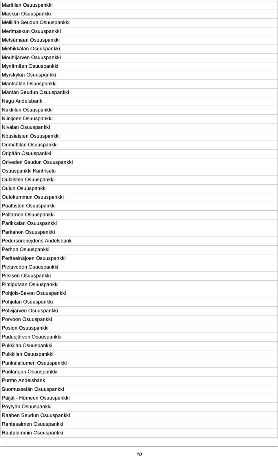 Osuuspankki Oriveden Seudun Osuuspankki Osuuspankki Kantrisalo Oulaisten Osuuspankki Oulun Osuuspankki Outokummun Osuuspankki Paattisten Osuuspankki Paltamon Osuuspankki Parikkalan Osuuspankki