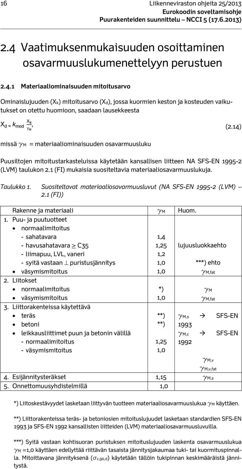 1 Materiaaliominaisuuden mitoitusarvo Ominaislujuuden (Xk) mitoitusarvo (Xd), jossa kuormien keston ja kosteuden vaikutukset on otettu huomioon, saadaan lausekkeesta X d = k mod X k γ M, (2.