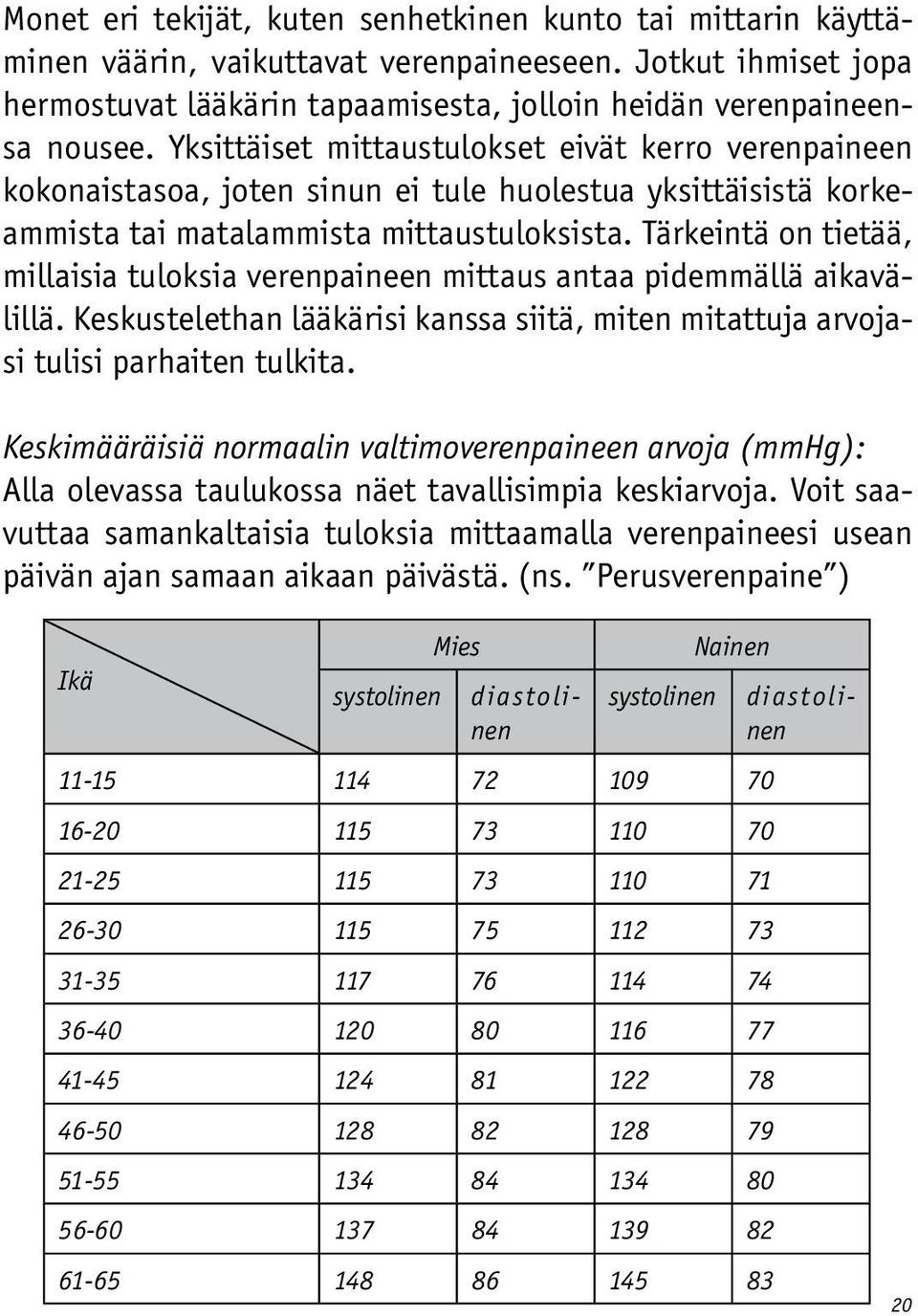 Tärkeintä on tietää, millaisia tuloksia verenpaineen mittaus antaa pidemmällä aikavälillä. Keskustelethan lääkärisi kanssa siitä, miten mitattuja arvojasi tulisi parhaiten tulkita.