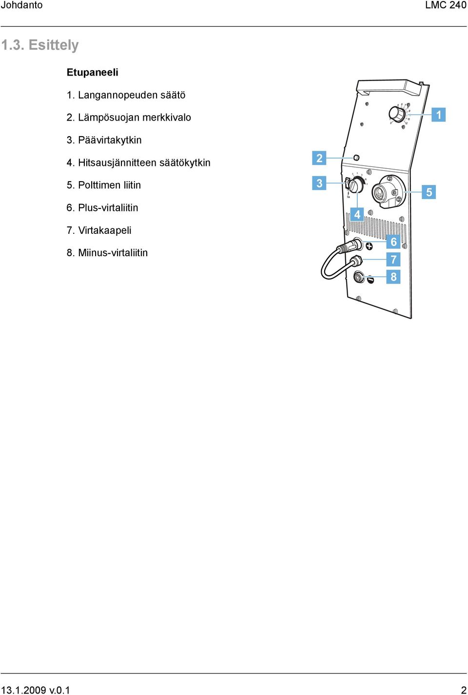 Päävirtakytkin 4. Hitsausjännitteen säätökytkin 5.