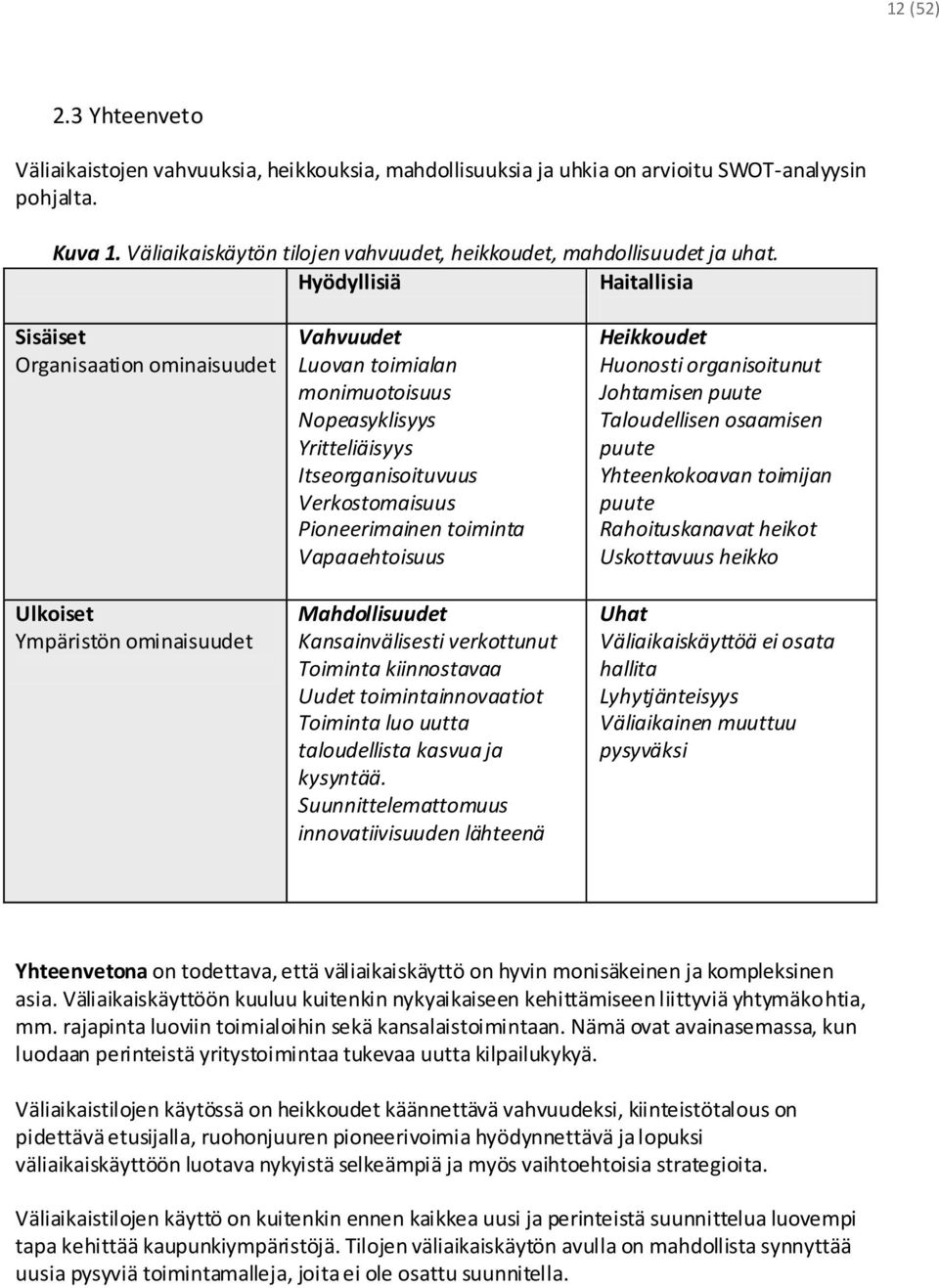 Hyödyllisiä Haitallisia Sisäiset Organisaation ominaisuudet Ulkoiset Ympäristön ominaisuudet Vahvuudet Luovan toimialan monimuotoisuus Nopeasyklisyys Yritteliäisyys Itseorganisoituvuus