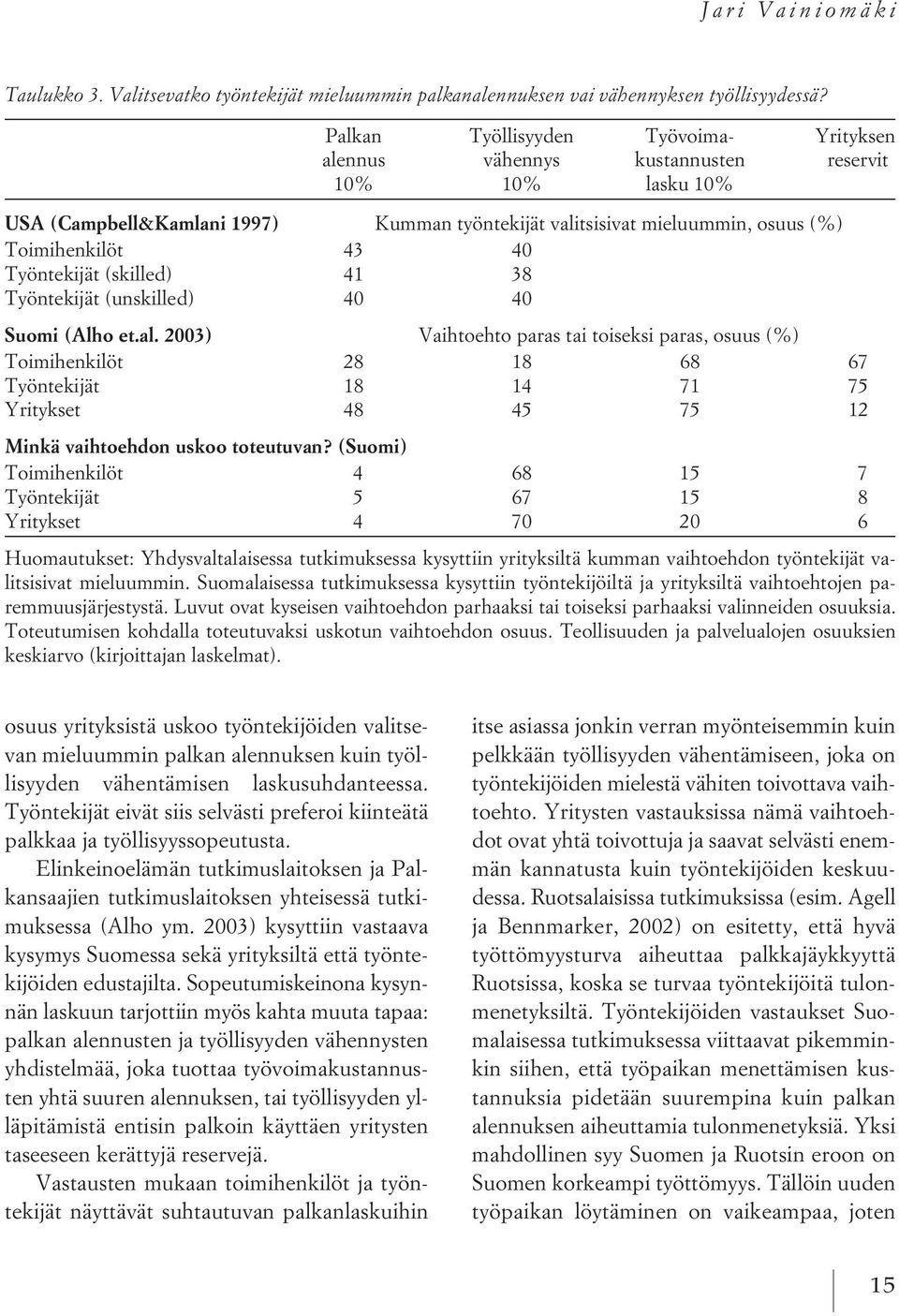 Työntekijät (skilled) 41 38 Työntekijät (unskilled) 40 40 Suomi (Alho et.al.