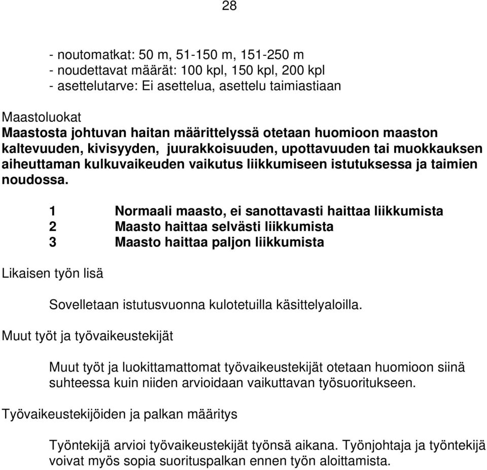 1 Normaali maasto, ei sanottavasti haittaa liikkumista 2 Maasto haittaa selvästi liikkumista 3 Maasto haittaa paljon liikkumista Likaisen työn lisä Sovelletaan istutusvuonna kulotetuilla