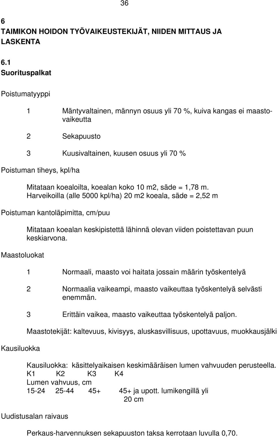 koealoilta, koealan koko 10 m2, säde = 1,78 m.