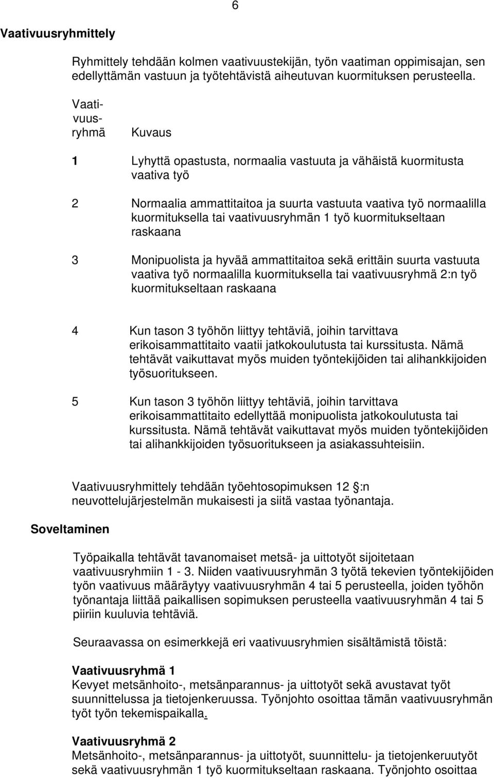 vaativuusryhmän 1 työ kuormitukseltaan raskaana 3 Monipuolista ja hyvää ammattitaitoa sekä erittäin suurta vastuuta vaativa työ normaalilla kuormituksella tai vaativuusryhmä 2:n työ kuormitukseltaan