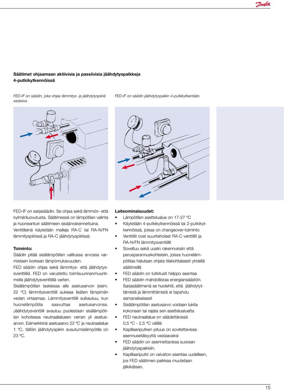 Venttiileinä käytetään malleja RA-C tai RA-N/FN lämmityspiirissä ja RA-C jäähdytyspiirissä. Toiminto: Säädin pitää sisälämpötilan valitussa arvossa varmistaen korkean lämpömukavuuden.