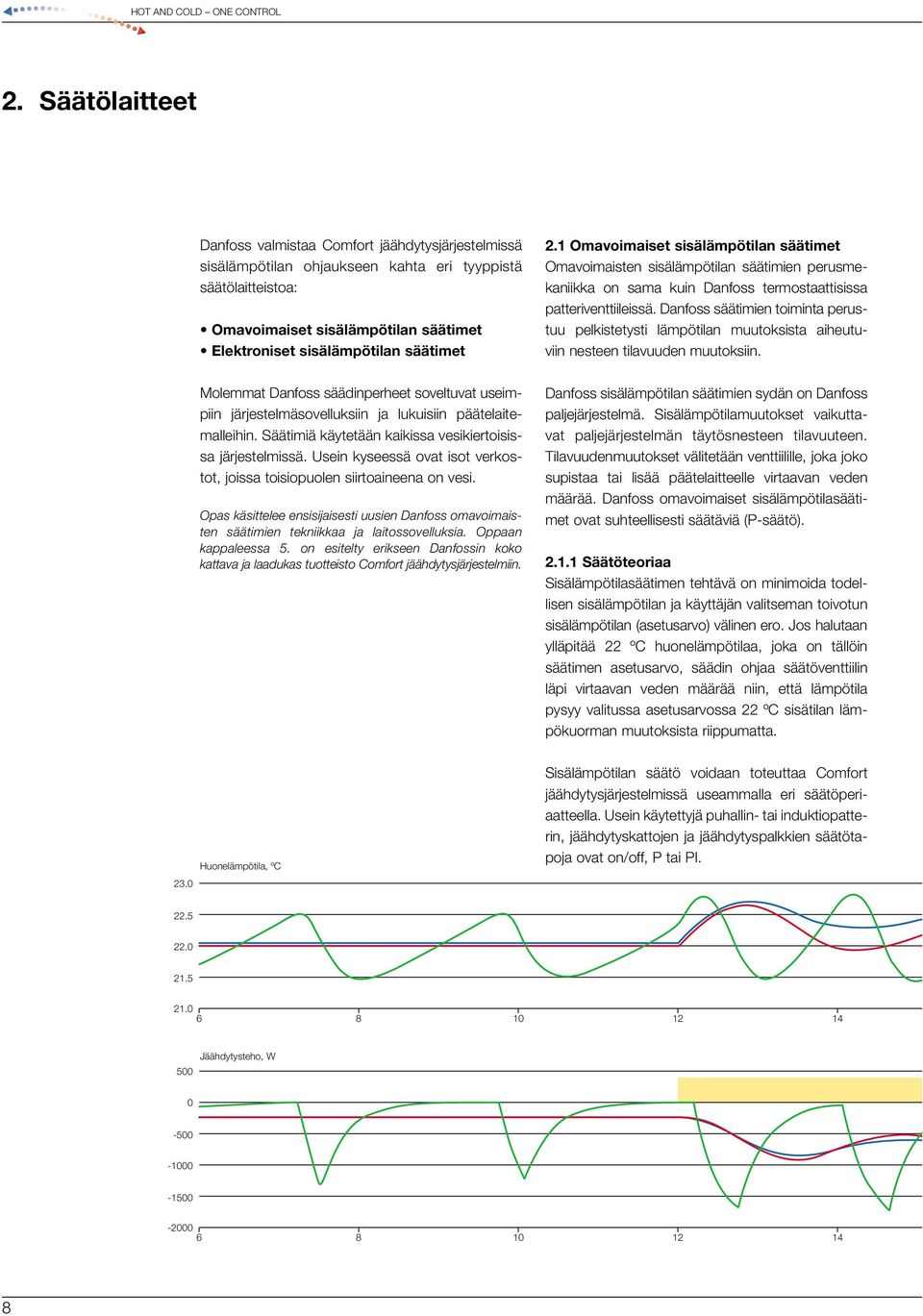 säätimet 2.1 Omavoimaiset sisälämpötilan säätimet Omavoimaisten sisälämpötilan säätimien perusmekaniikka on sama kuin Danfoss termostaattisissa patteriventtiileissä.