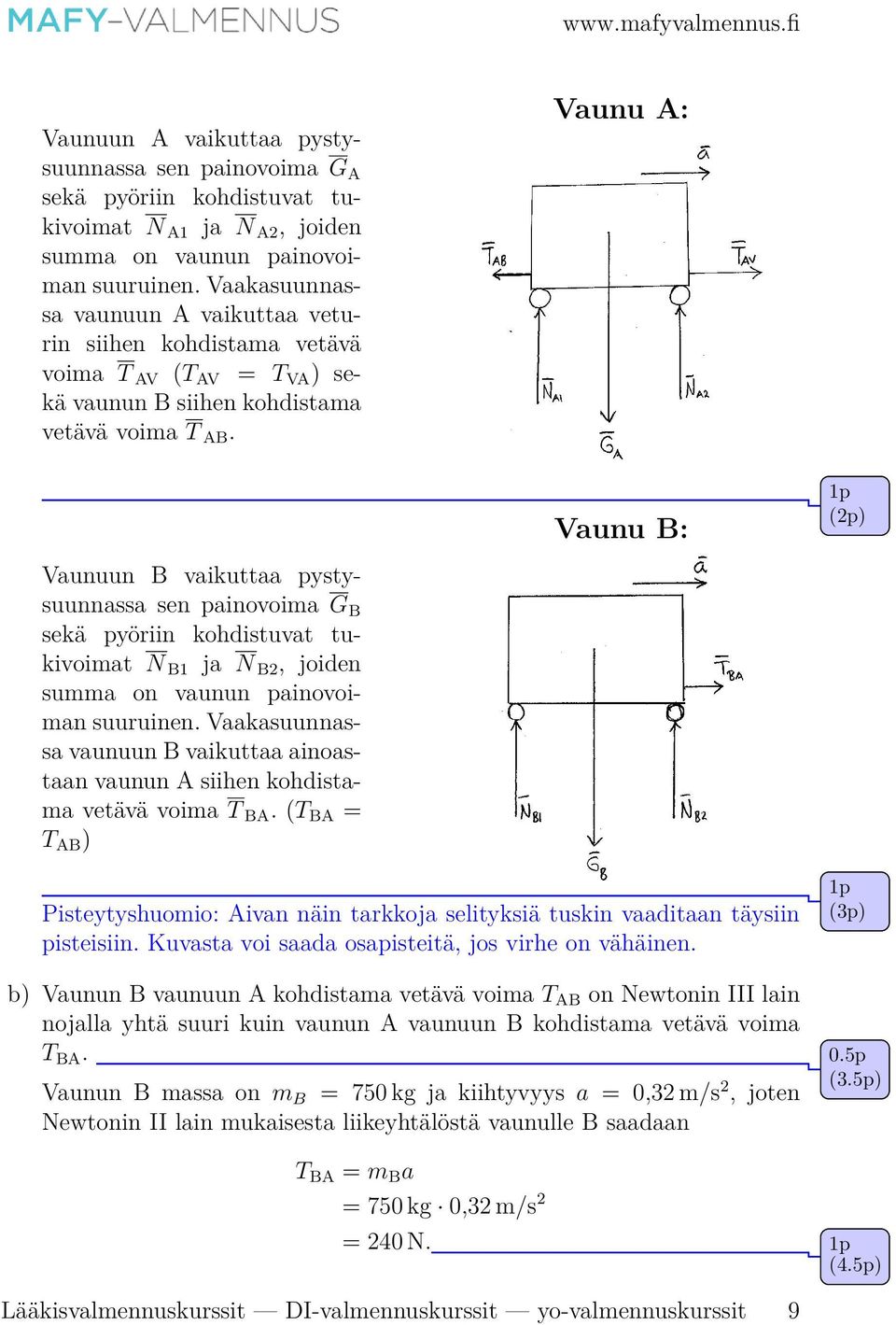 Vaunu A: Vaunuun B vaikuttaa pystysuunnassa sen painovoima G B sekä pyöriin kohdistuvat tukivoimat N B1 ja N B2, joiden summa on vaunun painovoiman suuruinen.