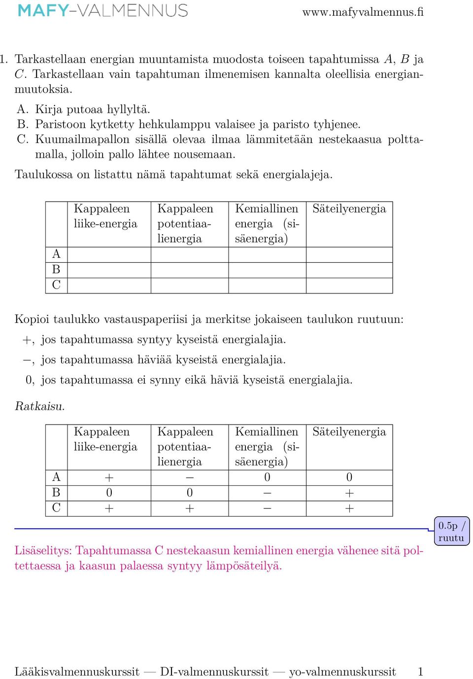 A B C Kappaleen liike-energia Kappaleen potentiaalienergia Kemiallinen energia (sisäenergia) Säteilyenergia Kopioi taulukko vastauspaperiisi ja merkitse jokaiseen taulukon ruutuun: +, jos