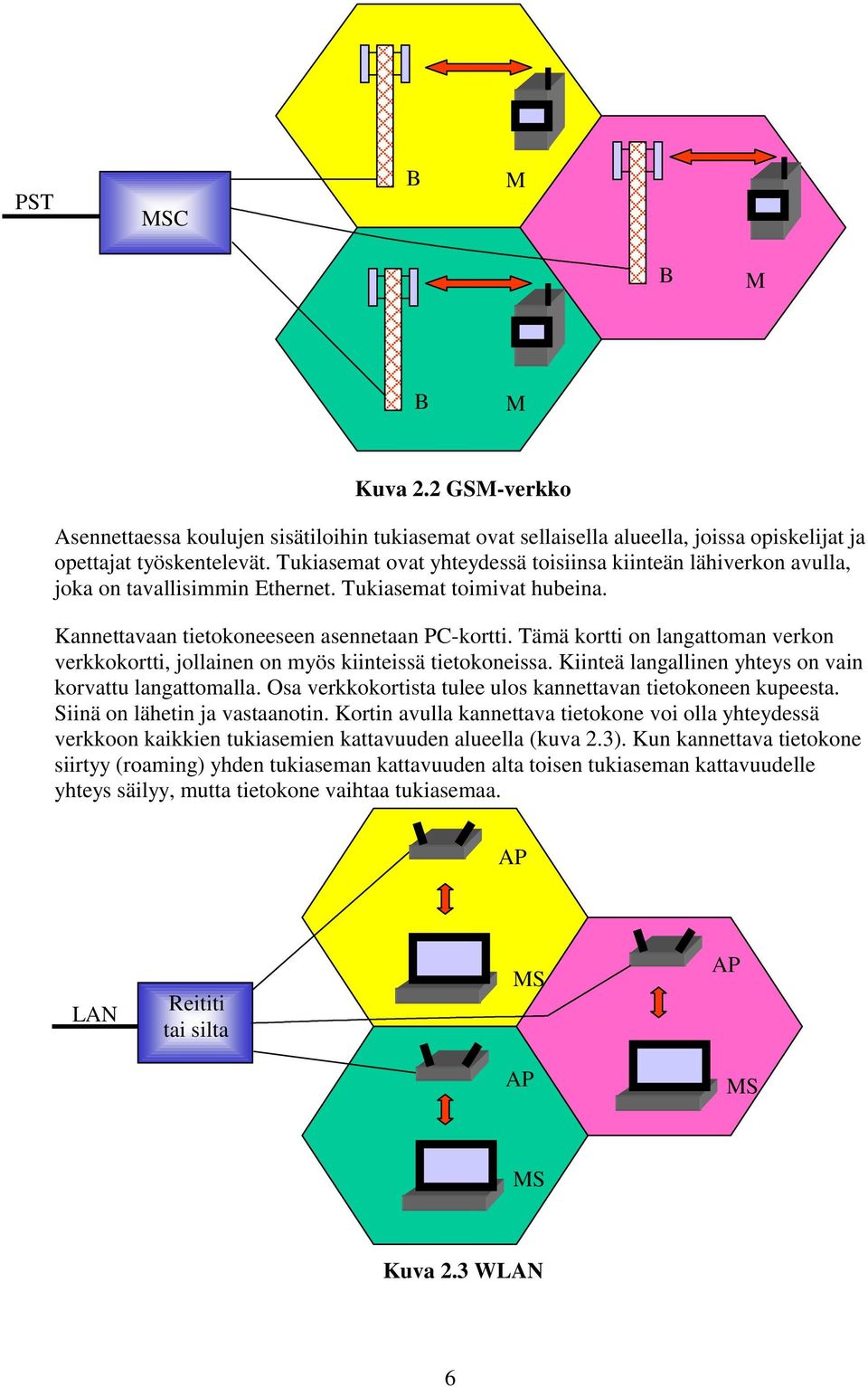 Tämä kortti on langattoman verkon verkkokortti, jollainen on myös kiinteissä tietokoneissa. Kiinteä langallinen yhteys on vain korvattu langattomalla.