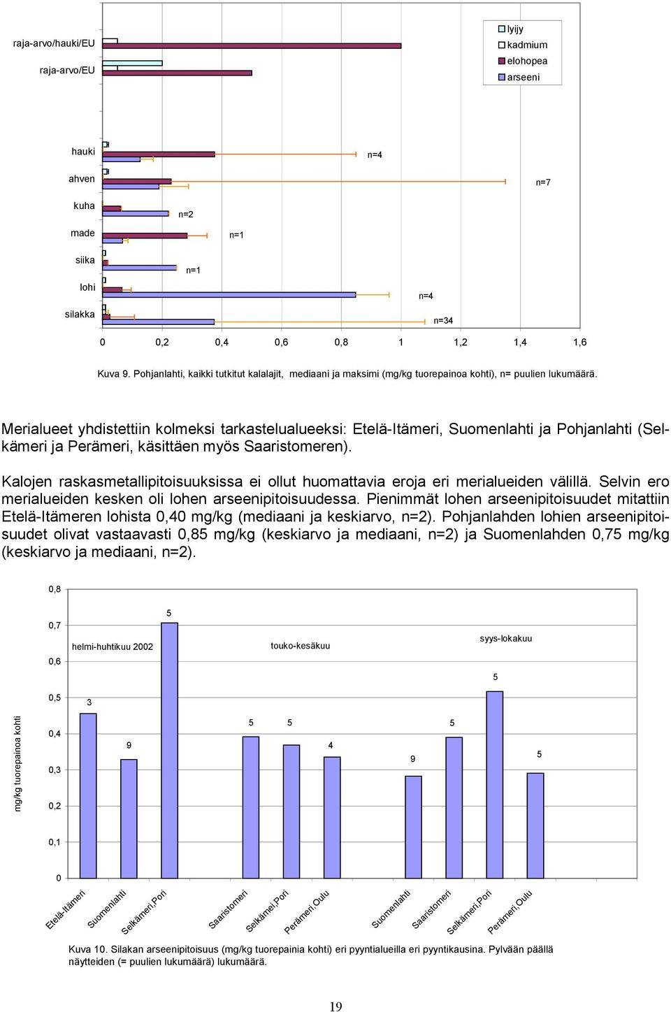 Merialueet yhdistettiin kolmeksi tarkastelualueeksi: Etelä-Itämeri, Suomenlahti ja Pohjanlahti (Selkämeri ja Perämeri, käsittäen myös Saaristomeren).