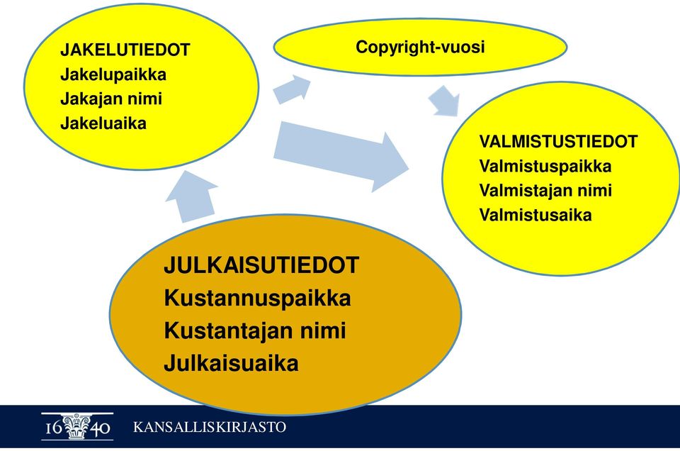 Valmistuspaikka Valmistajan nimi Valmistusaika