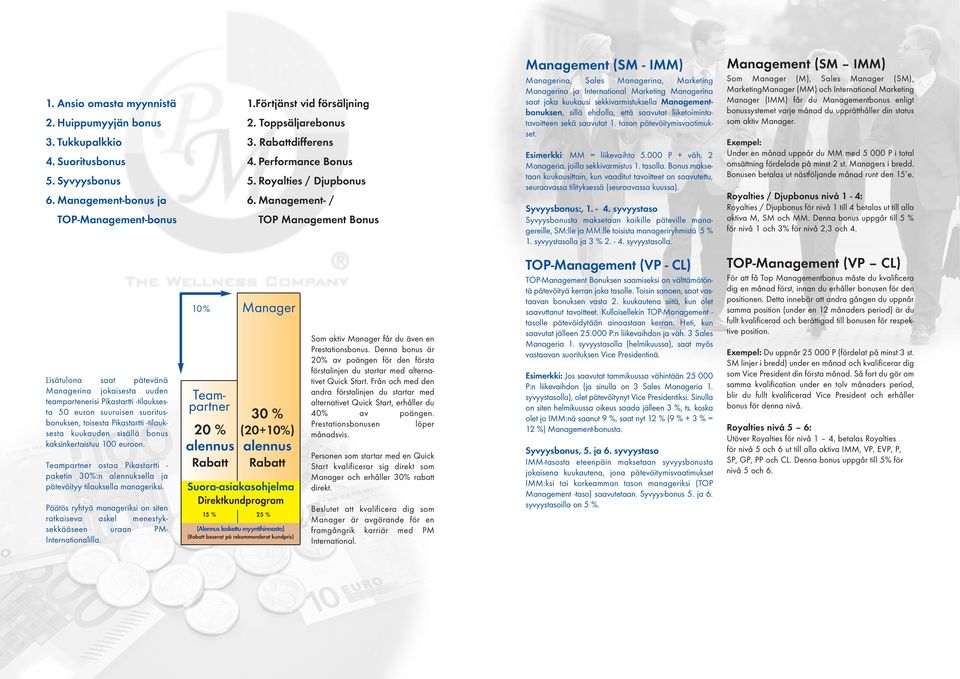 Management- / TOP Management Bonus Management (SM - IMM) ina, Sales ina, Marketing ina ja International Marketing ina saat joka kuukausi sekkivarmistuksella Managementbonuksen, sillä ehdolla, että