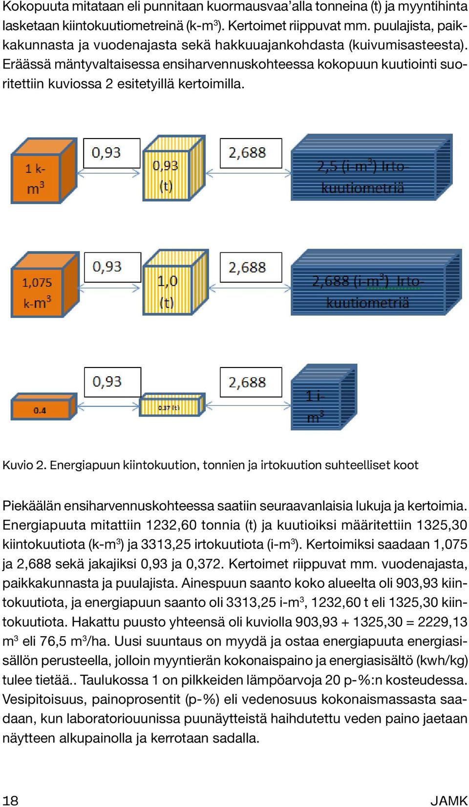 Eräässä mäntyvaltaisessa ensiharvennuskohteessa kokopuun kuutiointi suoritettiin kuviossa 2 esitetyillä kertoimilla. Kuvio 2.