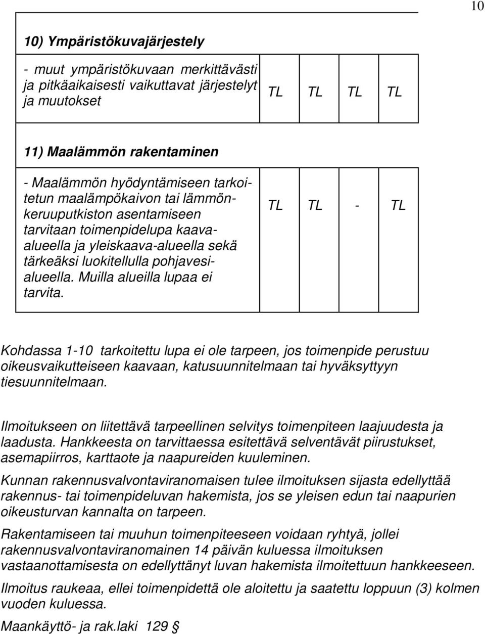 Muilla alueilla lupaa ei tarvita. TL TL - TL Kohdassa 1-10 tarkoitettu lupa ei ole tarpeen, jos toimenpide perustuu oikeusvaikutteiseen kaavaan, katusuunnitelmaan tai hyväksyttyyn tiesuunnitelmaan.