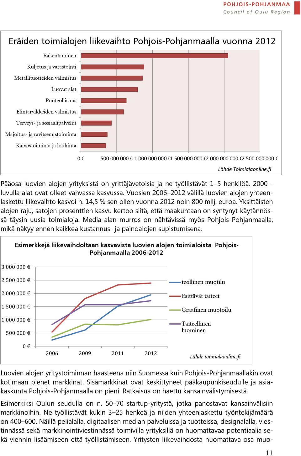 fi Pääosa luovien alojen yrityksistä on yrittäjävetoisia ja ne työllistävät 1 5 henkilöä. 2000 - luvulla alat ovat olleet vahvassa kasvussa.