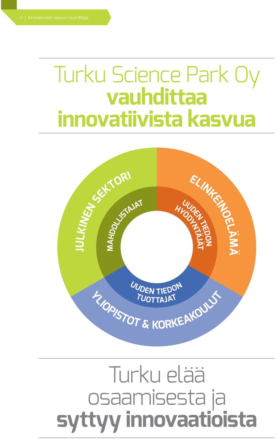 ELINKEINOELÄMÄ UUDEN TIEDON HYÖDYNTÄJÄT UUDEN TIEDON YLIOPISTOT