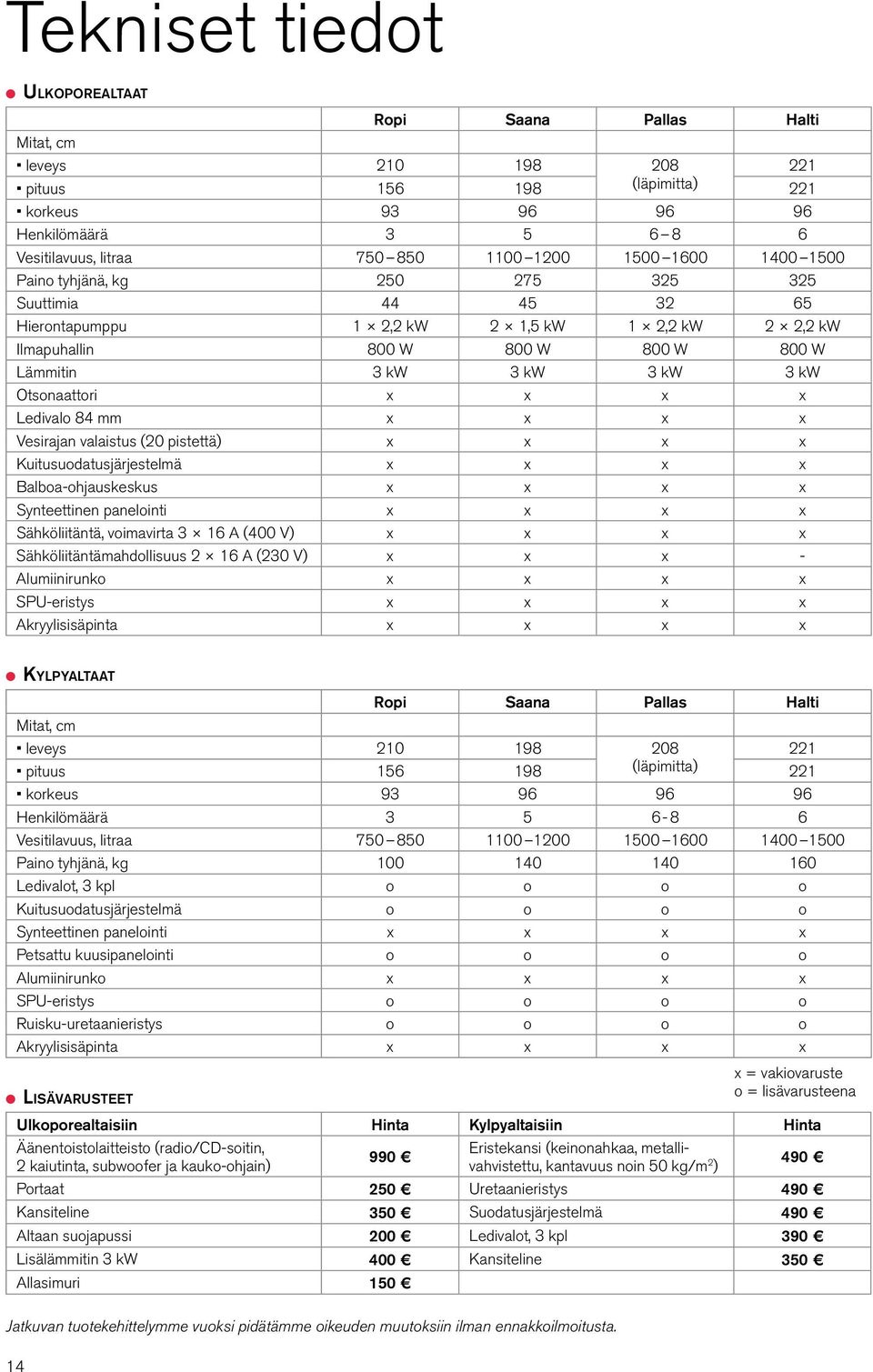 Otsonaattori x x x x Ledivalo 84 mm x x x x Vesirajan valaistus (20 pistettä) x x x x Kuitusuodatusjärjestelmä x x x x Balboa-ohjauskeskus x x x x Synteettinen panelointi x x x x Sähköliitäntä,