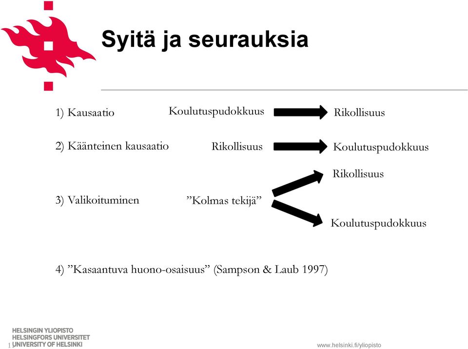 Rikollisuus Kolmas tekijä Koulutuspudokkuus Rikollisuus