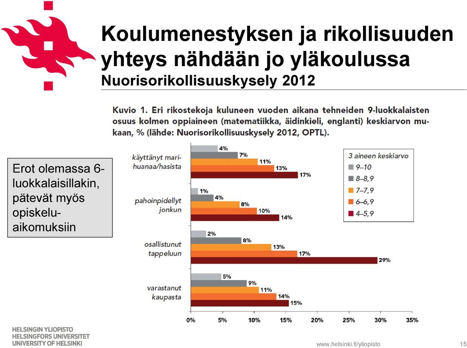 Nuorisorikollisuuskysely 2012 Erot