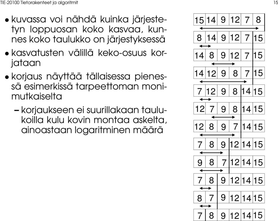 korjaukseen ei suurillakaan taulukoilla kulu kovin montaa askelta, ainoastaan logaritminen määrä 15 14 14 8 9 12 7 15 14 9 12 8 7 8