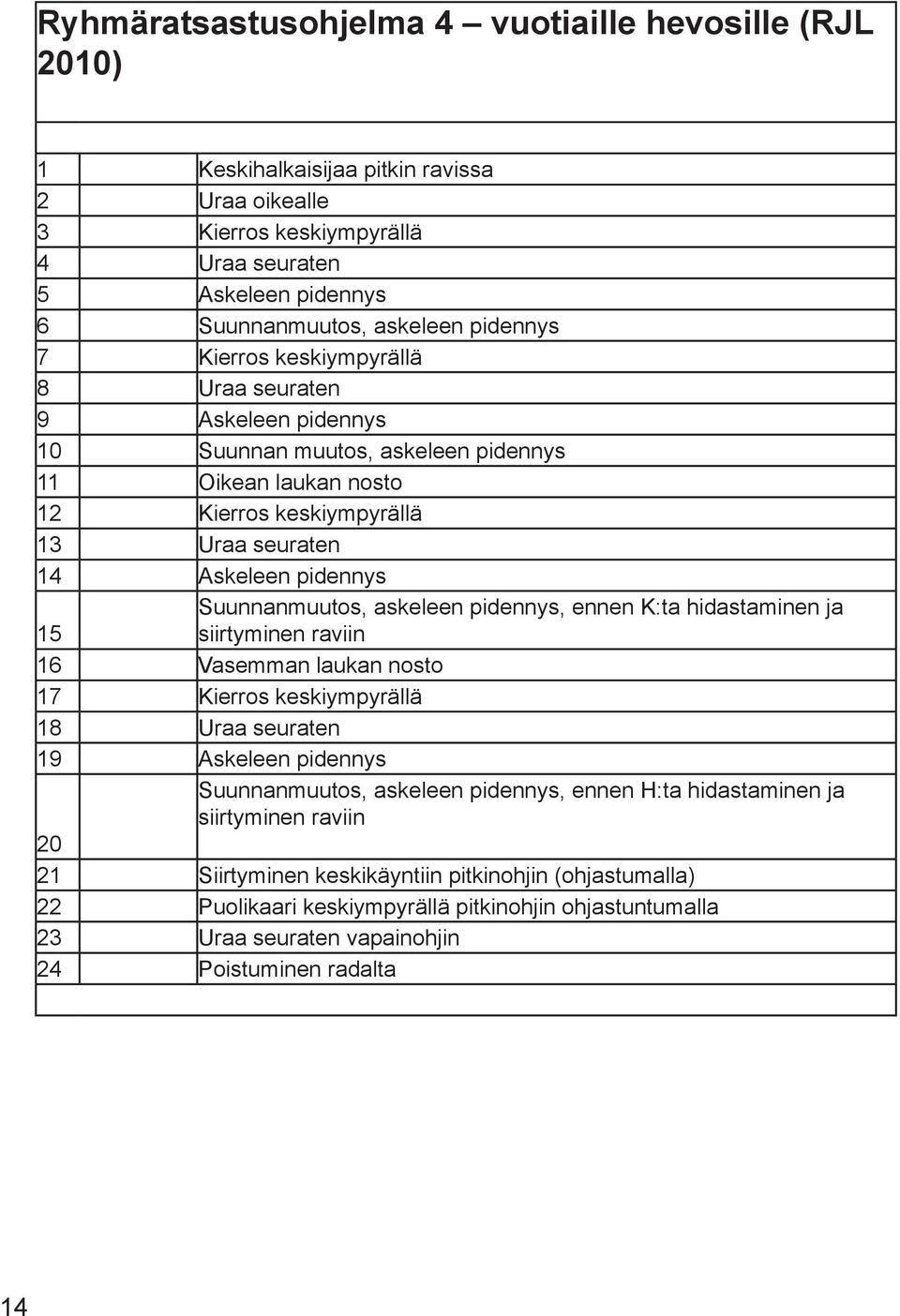 Suunnanmuutos, askeleen pidennys, ennen K:ta hidastaminen ja 15 siirtyminen raviin 16 Vasemman laukan nosto 17 Kierros keskiympyrällä 18 Uraa seuraten 19 Askeleen pidennys Suunnanmuutos, askeleen