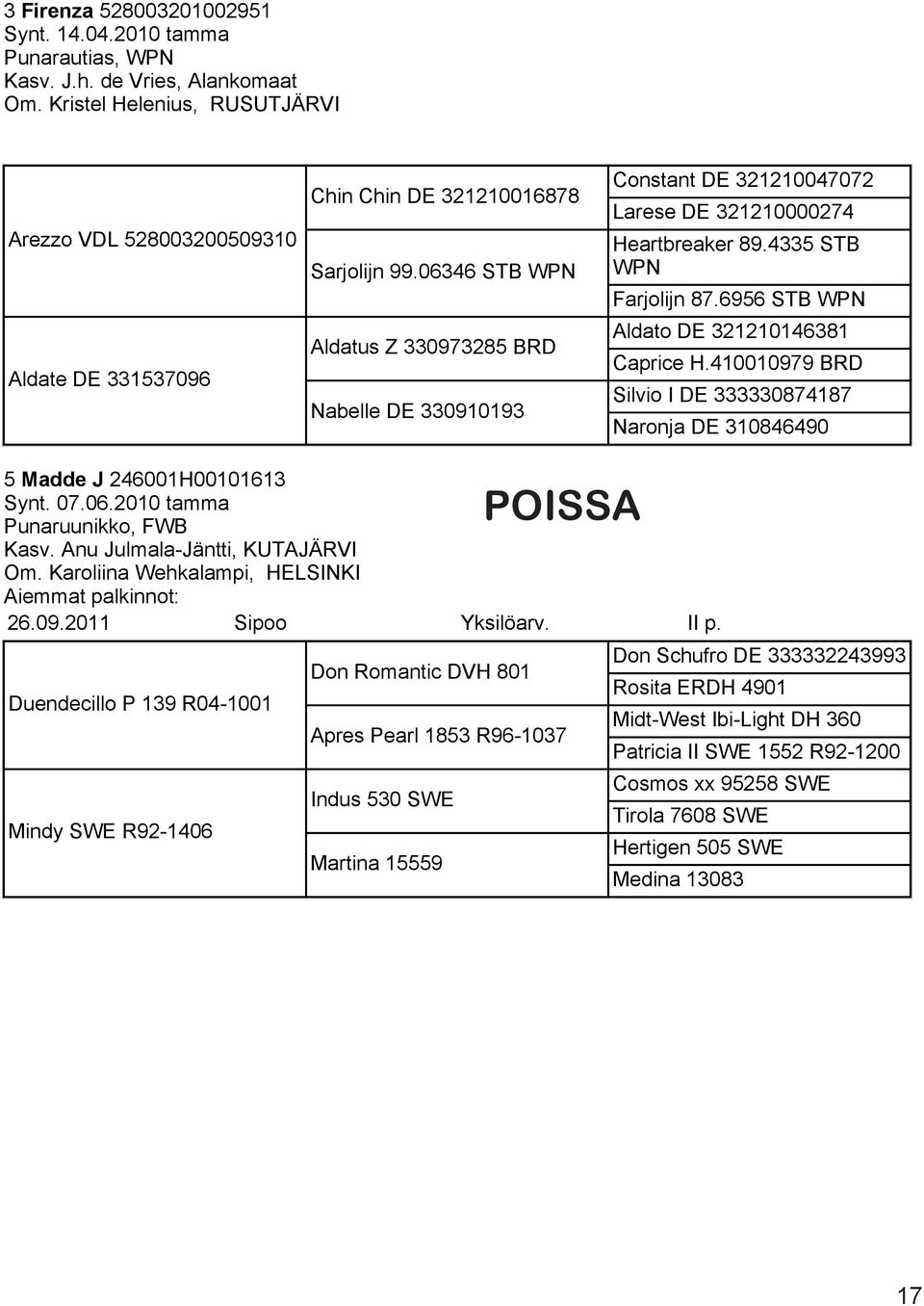 06346 STB WPN Aldatus Z 330973285 BRD Nabelle DE 330910193 Constant DE 321210047072 Larese DE 321210000274 Heartbreaker 89.4335 STB WPN Farjolijn 87.6956 STB WPN Aldato DE 321210146381 Caprice H.