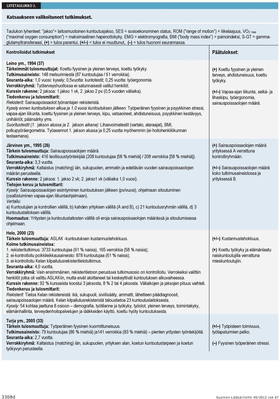 Taulukon lyhenteet: jakso = laitosmuotoinen kuntoutusjakso, SES = sosioekonominen status, ROM ("range of motion ) = liikelaajuus, VO2 max ( maximal oxygen consumption ) = maksimaalinen hapenottokyky,