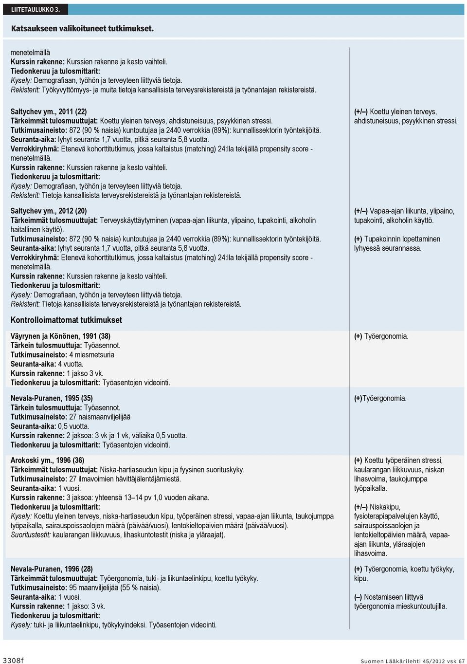 , 2011 (22) Tärkeimmät tulosmuuttujat: Koettu yleinen terveys, ahdistuneisuus, psyykkinen stressi.