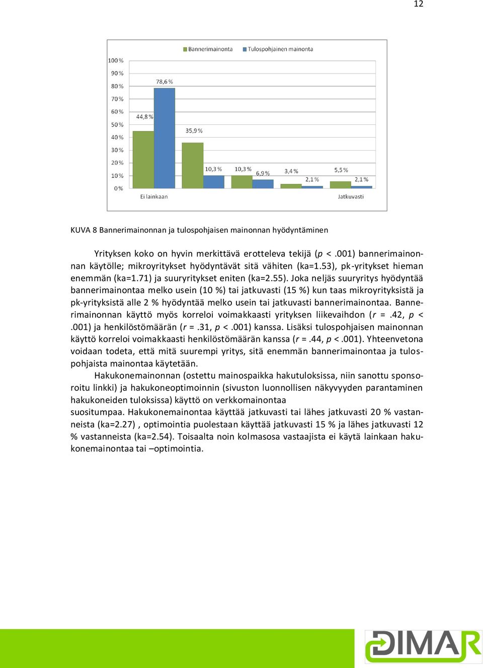 Joka neljäs suuryritys hyödyntää bannerimainontaa melko usein (10 %) tai jatkuvasti (15 %) kun taas mikroyrityksistä ja pk-yrityksistä alle 2 % hyödyntää melko usein tai jatkuvasti bannerimainontaa.