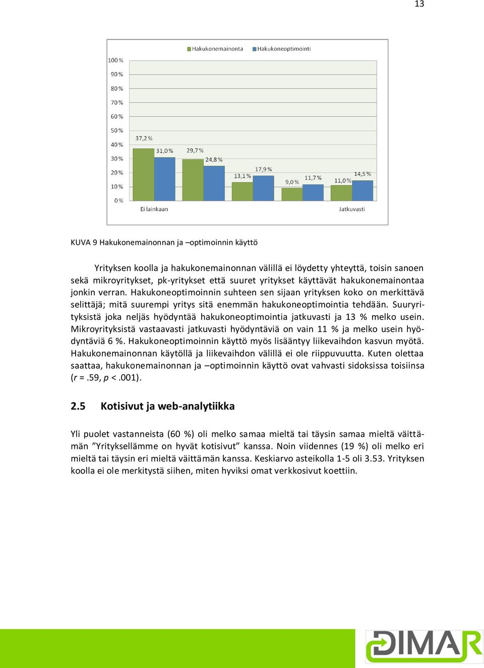 Suuryrityksistä joka neljäs hyödyntää hakukoneoptimointia jatkuvasti ja 13 % melko usein. Mikroyrityksistä vastaavasti jatkuvasti hyödyntäviä on vain 11 % ja melko usein hyödyntäviä 6 %.