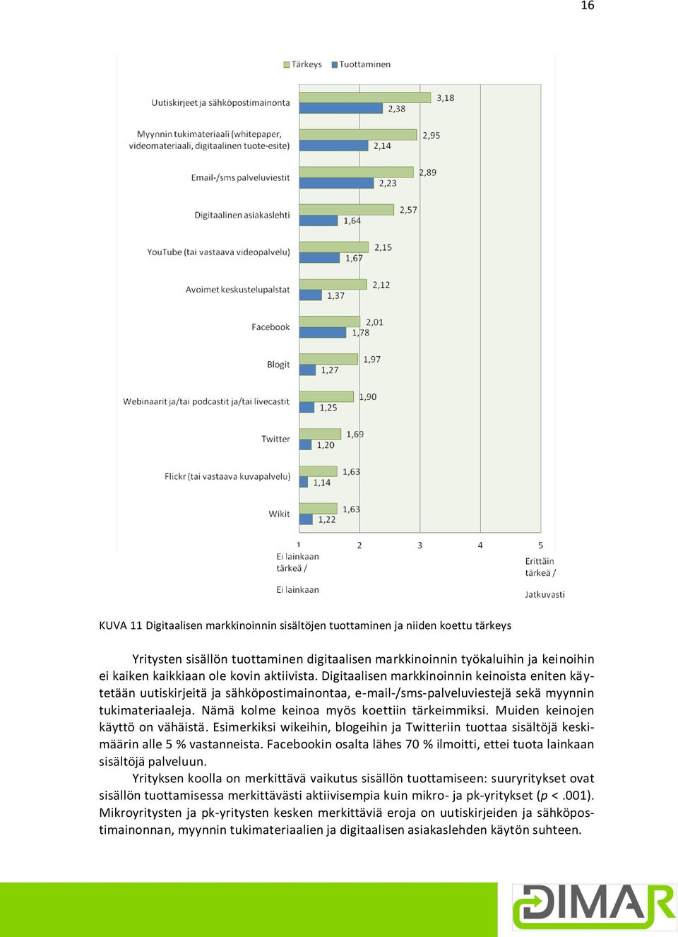 Nämä kolme keinoa myös koettiin tärkeimmiksi. Muiden keinojen käyttö on vähäistä. Esimerkiksi wikeihin, blogeihin ja Twitteriin tuottaa sisältöjä keskimäärin alle 5 % vastanneista.