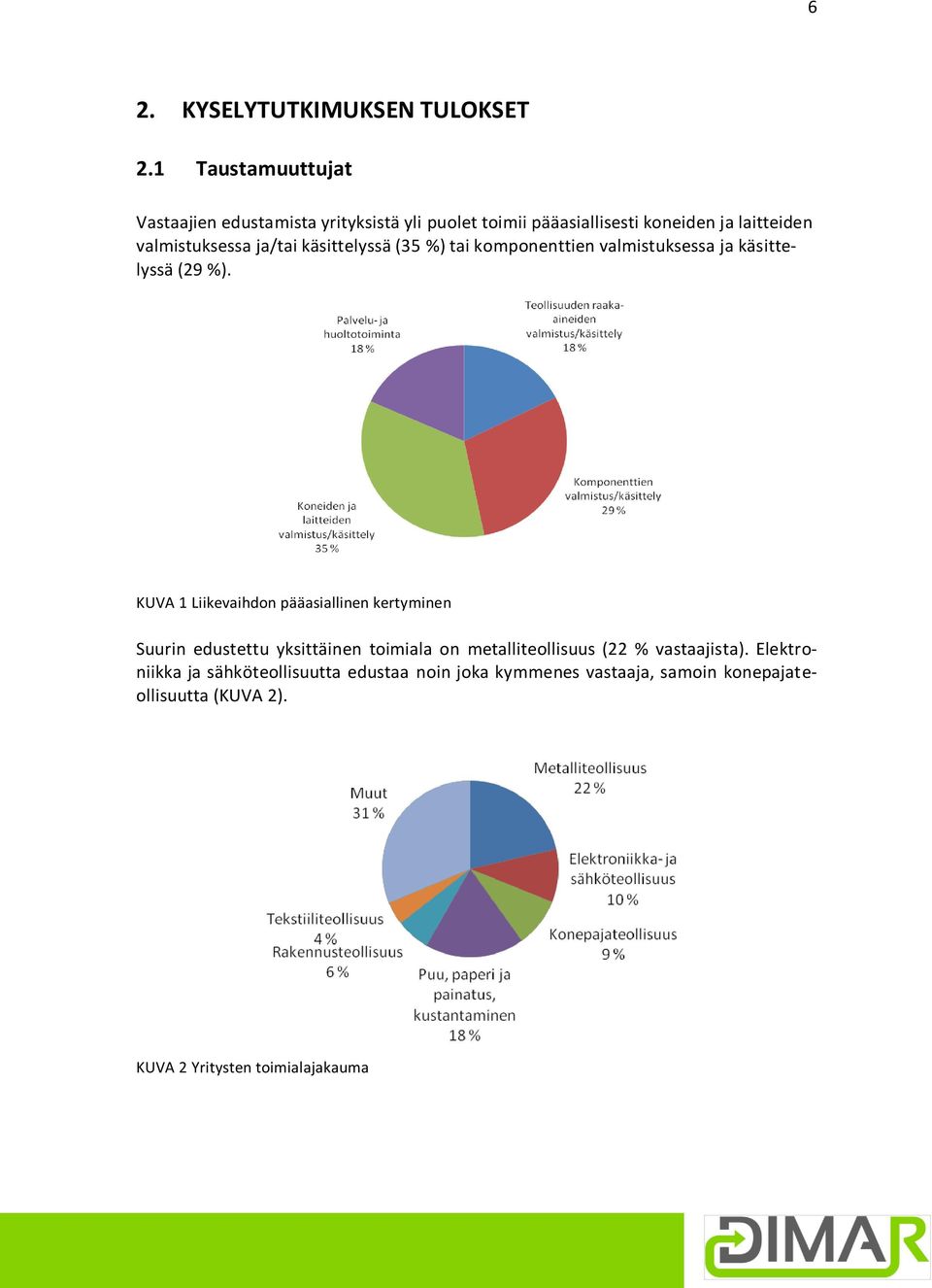 ja/tai käsittelyssä (35 %) tai komponenttien valmistuksessa ja käsittelyssä (29 %).